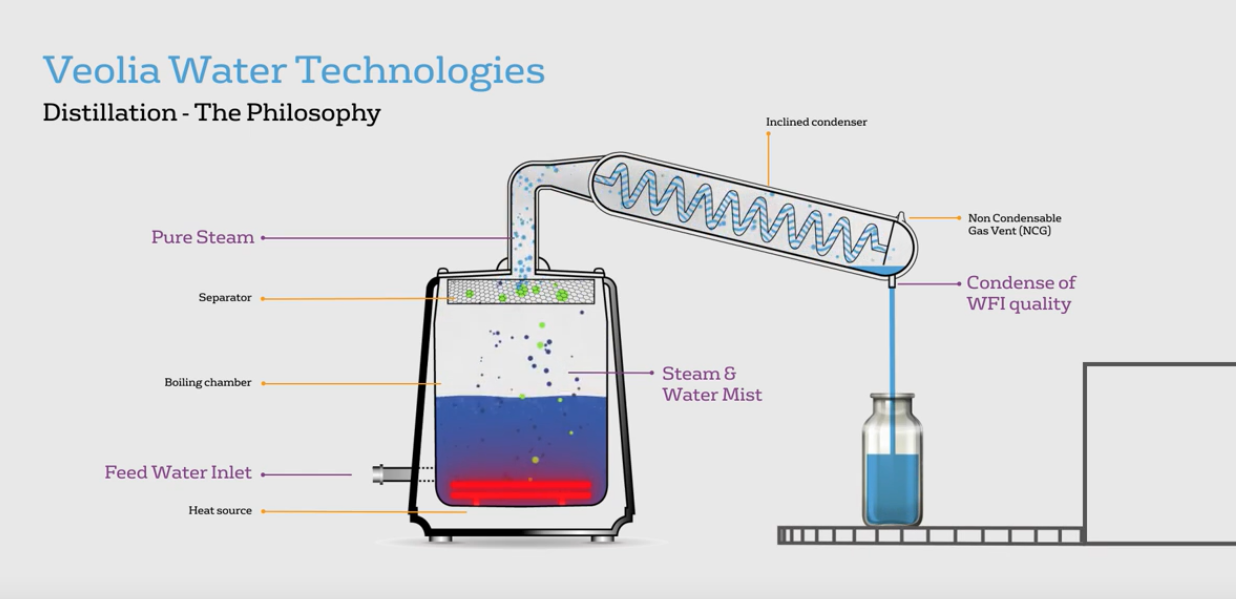 Distillation Image - Cold WFI Webinar