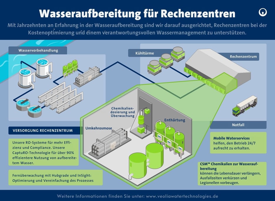 Veolia_Data_Centre_Infographic_DE