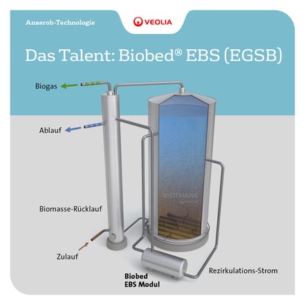 Veolia_LinkedIn-Post_2022-07_F1 (1)