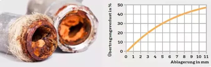 heizung-steinbildung-waermeverlust.jpg